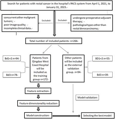 Preoperative prediction of tumor budding in rectal cancer using multiple machine learning algorithms based on MRI T2WI radiomics